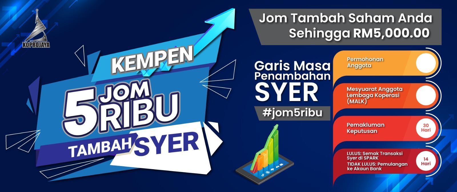Banner KOPROJAYA Tambah Saham